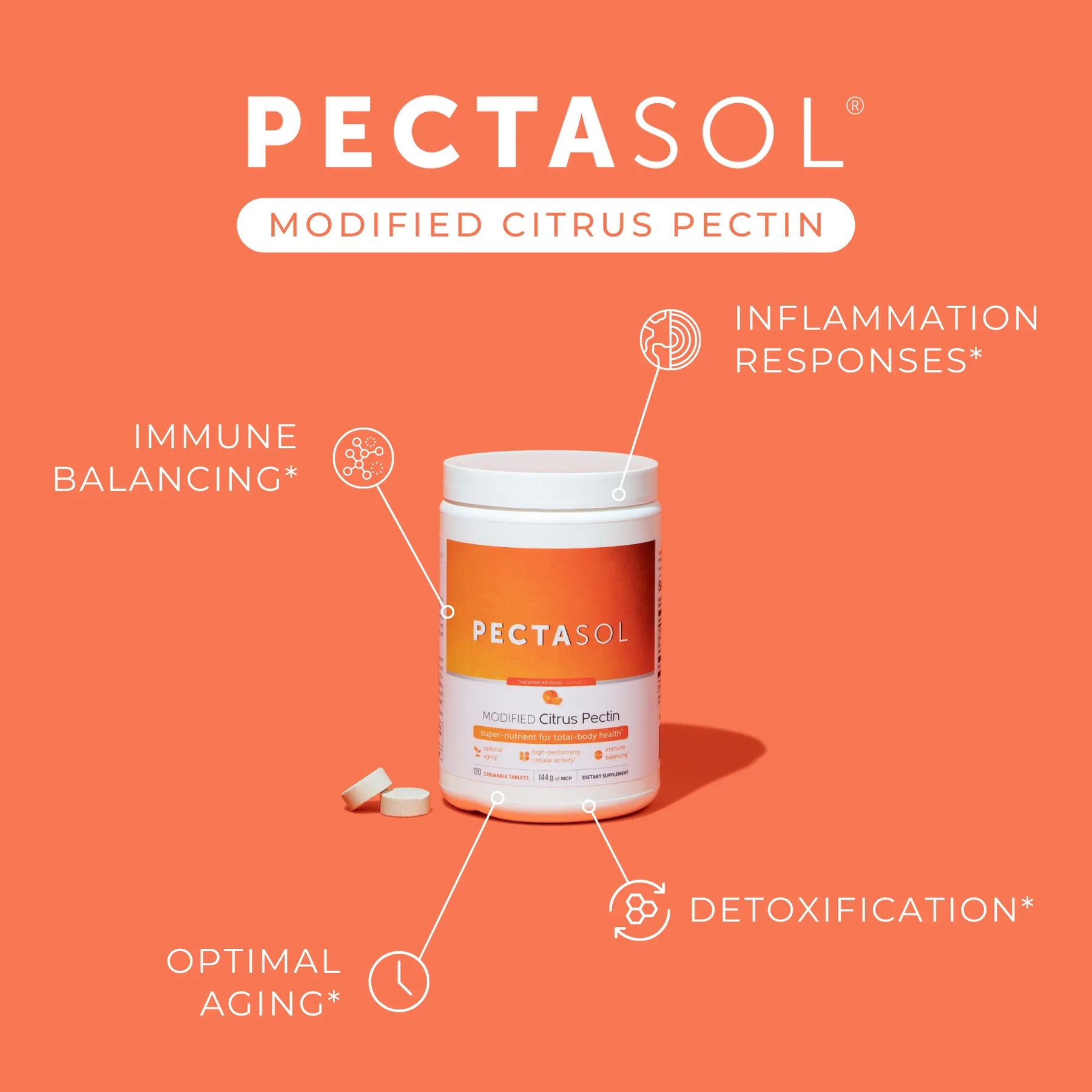 Pectasol Powder PectaSol Chewables | Clinically-Proven Modified Citrus Pectin – ecoNugenics
